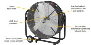 Strongway Tilting Direct Drive Drum Fans — 36in., 9600 CFM detail pic